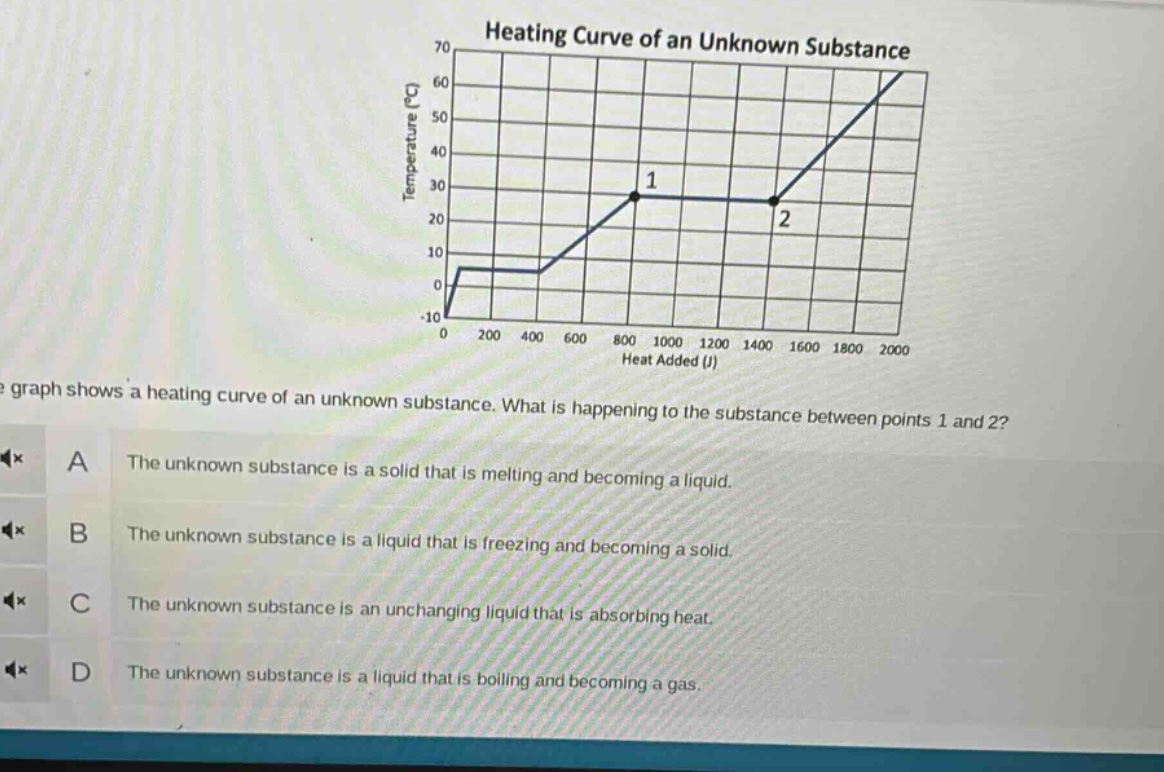 the graph shows a heating curve of an unknown substance. what is happening to the substance between points 1 and 2? a the unknown substance is a solid that is melting and becoming a liquid. b the unknown substance is a liquid that is freezing and becoming a solid. c the unknown substance is an unchanging liquid that is absorbing heat. d the unknown substance is a liquid that is boiling and becoming a gas.