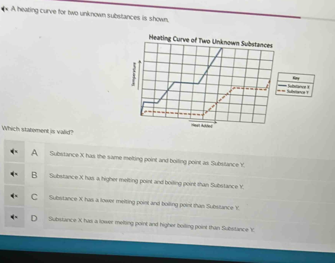 a heating curve for two unknown substances is shown. which statement is valid? a substance x has the same melting point and boiling point as substance y. b substance x has a higher melting point and boiling point than substance y. c substance x has a lower melting point and boiling point than substance y. d substance x has a lower melting point and higher boiling point than substance y.