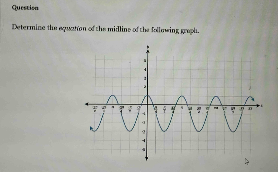question\ndetermine the equation of the midline of the following graph.