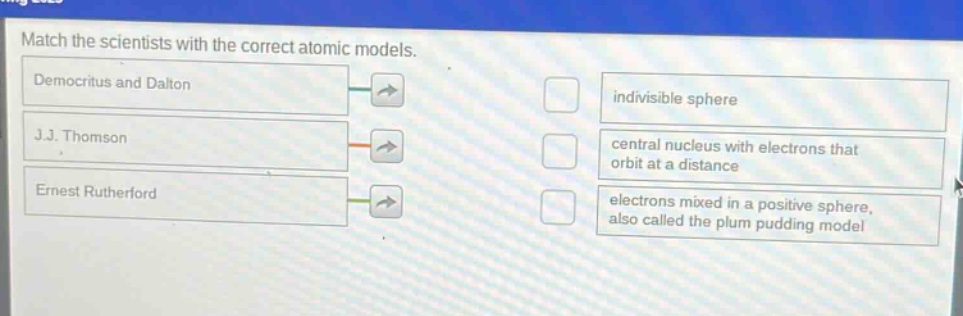 match the scientists with the correct atomic models. democritus and dalton indivisible sphere j.j. thomson central nucleus with electrons that orbit at a distance ernest rutherford electrons mixed in a positive sphere, also called the plum pudding model