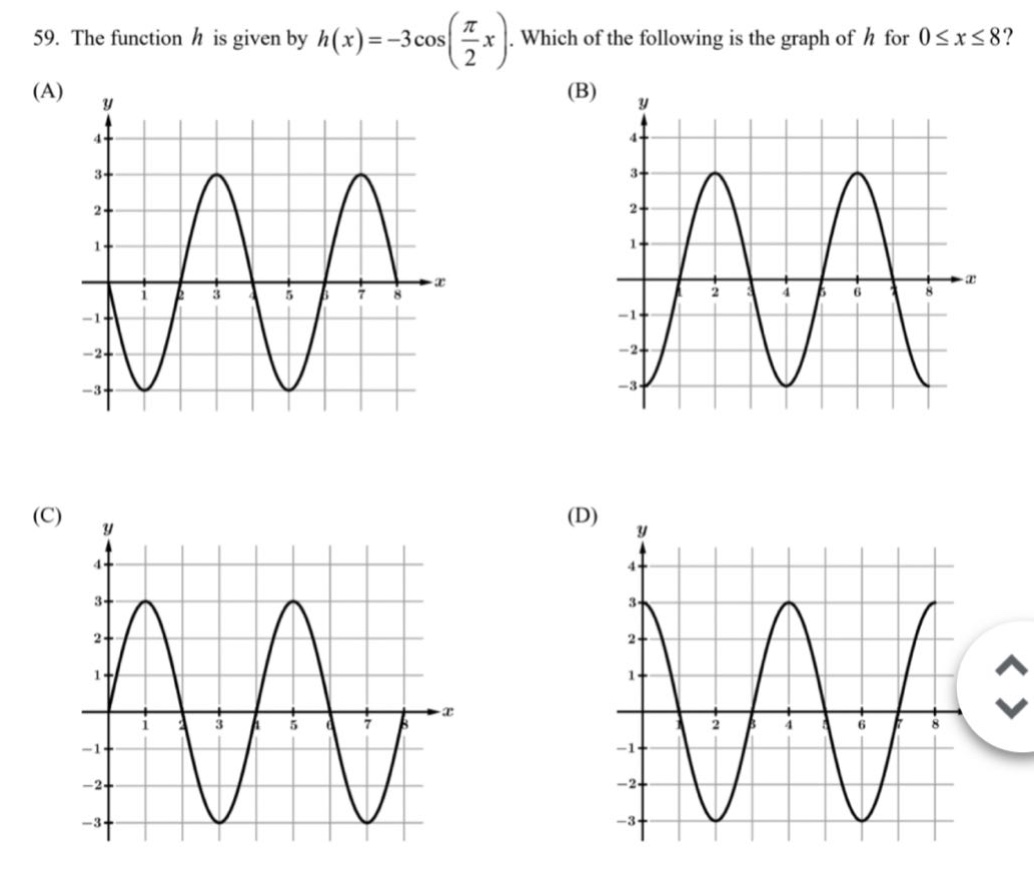 59. the function $h$ is given by $h(x)=-3cos(\frac{pi}{2}x)$. which of the following is the graph of $h$ for $0leq xleq8$? (a) (b) (c) (d)