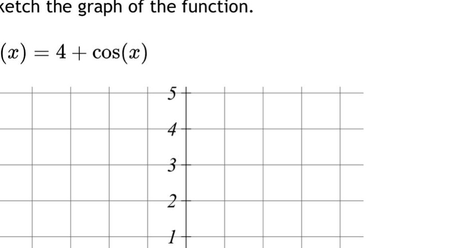 sketch the graph of the function.\n$f(x)=4 + \\cos(x)$
