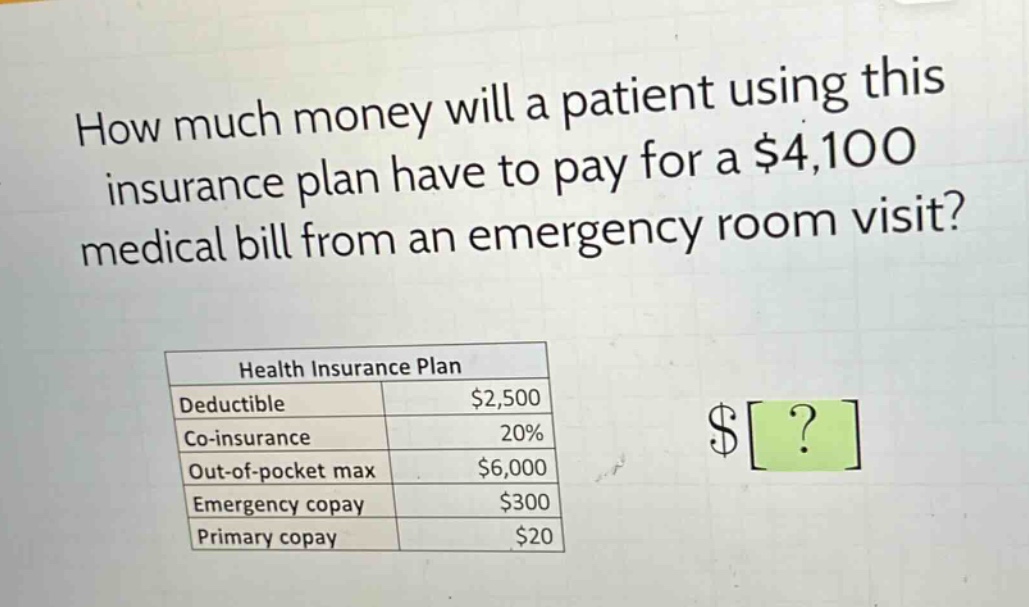 how much money will a patient using this insurance plan have to pay for a $4,100 medical bill from an emergency room visit?\nhealth insurance plan\ndeductible $2,500\nco - insurance 20%\nout - of - pocket max $6,000\nemergency copay $300\nprimary copay $20