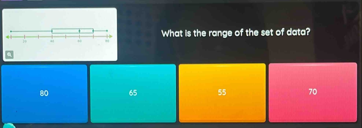 what is the range of the set of data?