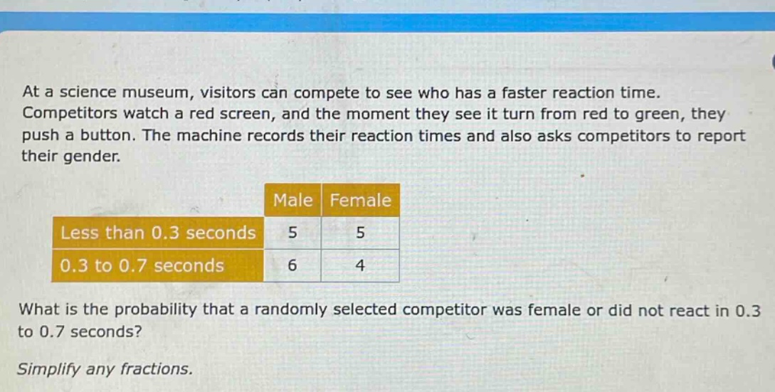 at a science museum, visitors can compete to see who has a faster reaction time. competitors watch a red screen, and the moment they see it turn from red to green, they push a button. the machine records their reaction times and also asks competitors to report their gender.\nmale female\nless than 0.3 seconds 5 5\n0.3 to 0.7 seconds 6 4\nwhat is the probability that a randomly selected competitor was female or did not react in 0.3 to 0.7 seconds?\nsimplify any fractions.