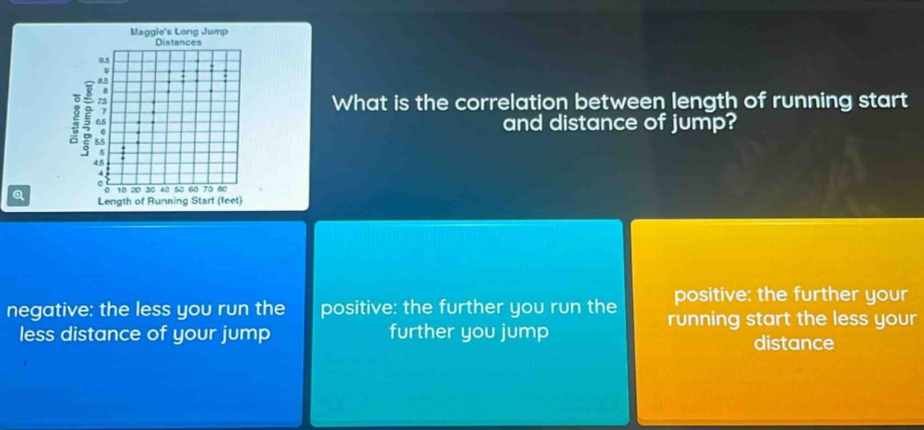 what is the correlation between length of running start and distance of jump? negative: the less you run the less distance of your jump positive: the further you run the further you jump positive: the further your running start the less your distance