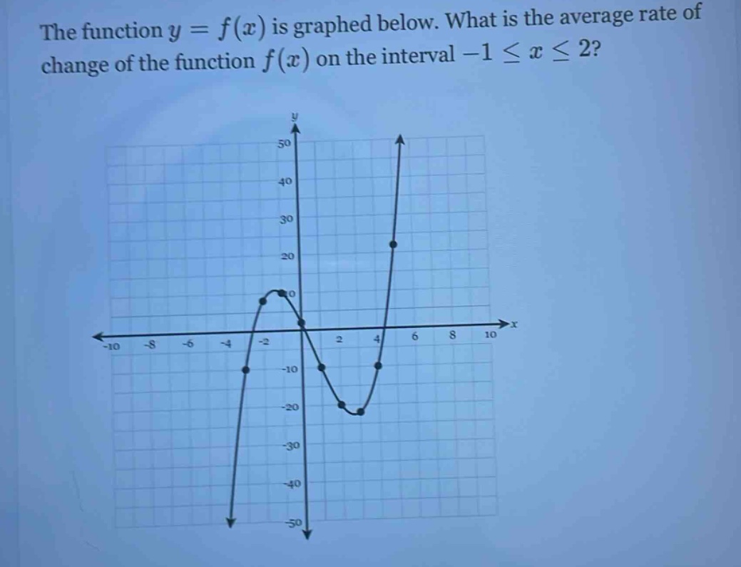 the function y = f(x) is graphed below. what is the average rate of change of the function f(x) on the interval -1 ≤ x ≤ 2?