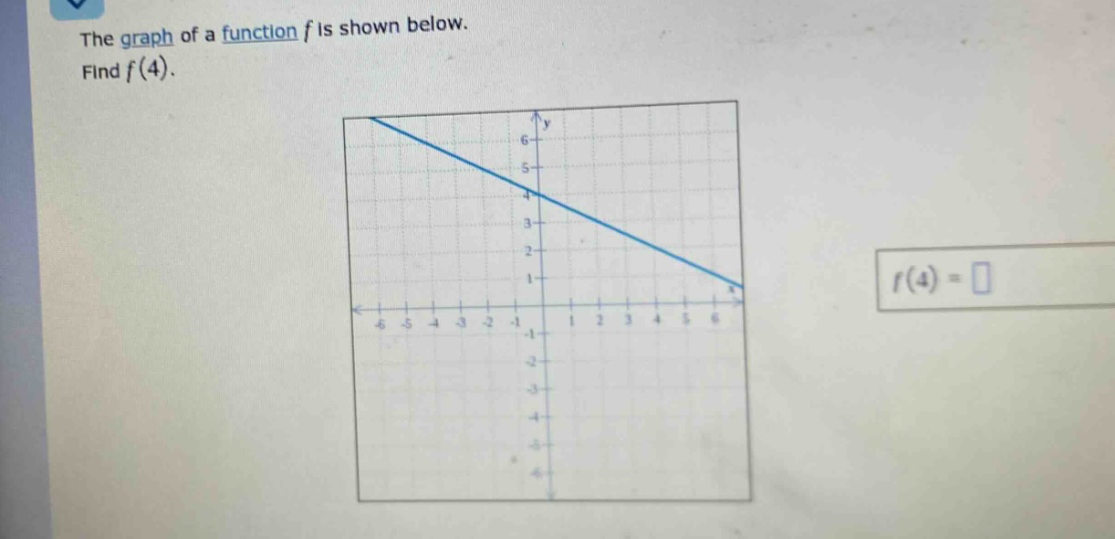 the graph of a function f is shown below. find f(4).
