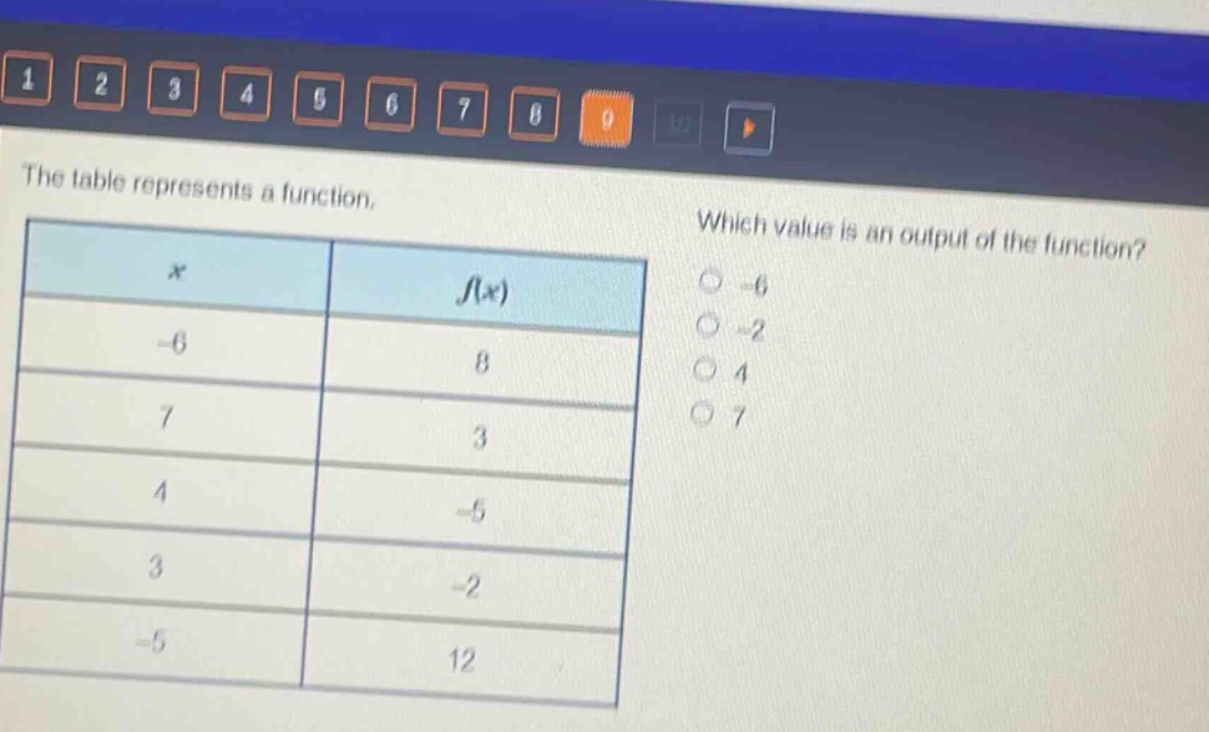 the table represents a function. which value is an output of the function?\n|x|f(x)|\n|-6|8|\n|7|3|\n|4|-5|\n|3|-2|\n|-5|12|\n-6\n-2\n4\n7