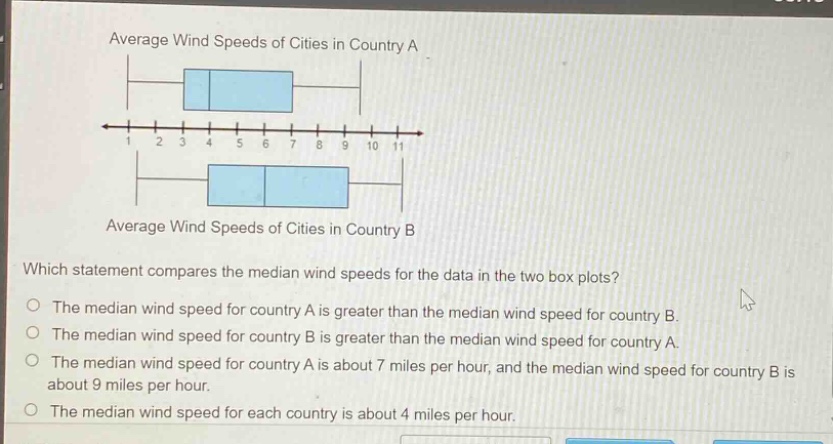 average wind speeds of cities in country a\naverage wind speeds of cities in country b\nwhich statement compares the median wind speeds for the data in the two box plots?\nthe median wind speed for country a is greater than the median wind speed for country b.\nthe median wind speed for country b is greater than the median wind speed for country a.\nthe median wind speed for country a is about 7 miles per hour, and the median wind speed for country b is about 9 miles per hour.\nthe median wind speed for each country is about 4 miles per hour.