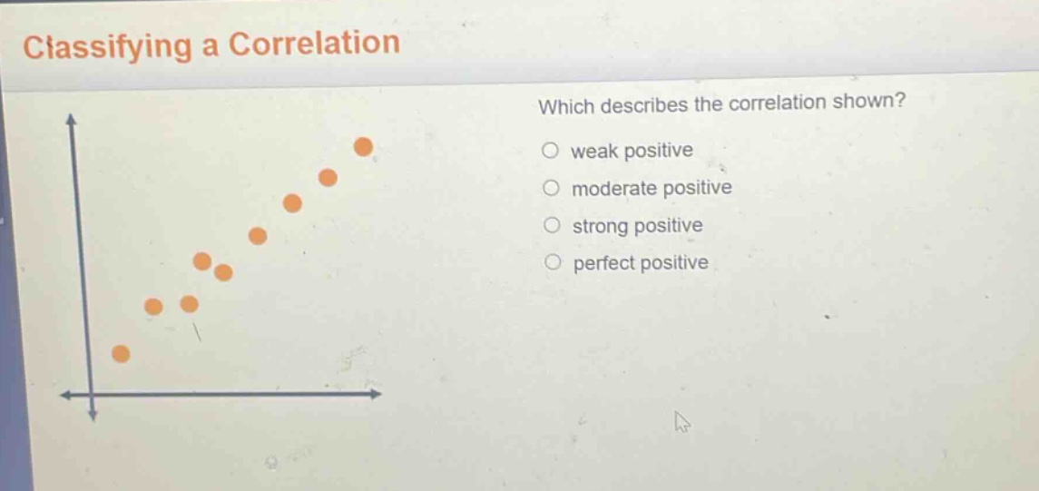 classifying a correlation\nwhich describes the correlation shown?\nweak positive\nmoderate positive\nstrong positive\nperfect positive