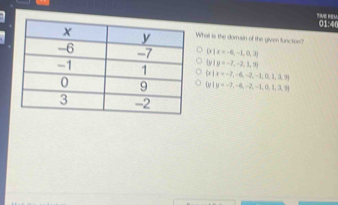 what is the domain of the given function?\n{x|x = -6, -1, 0, 3}\n{y|y = -7, -2, 1, 9}\n{x|x = -7, -6, -2, -1, 0, 1, 3, 9}\n{y|y = -7, -6, -2, -1, 0, 1, 3, 9}