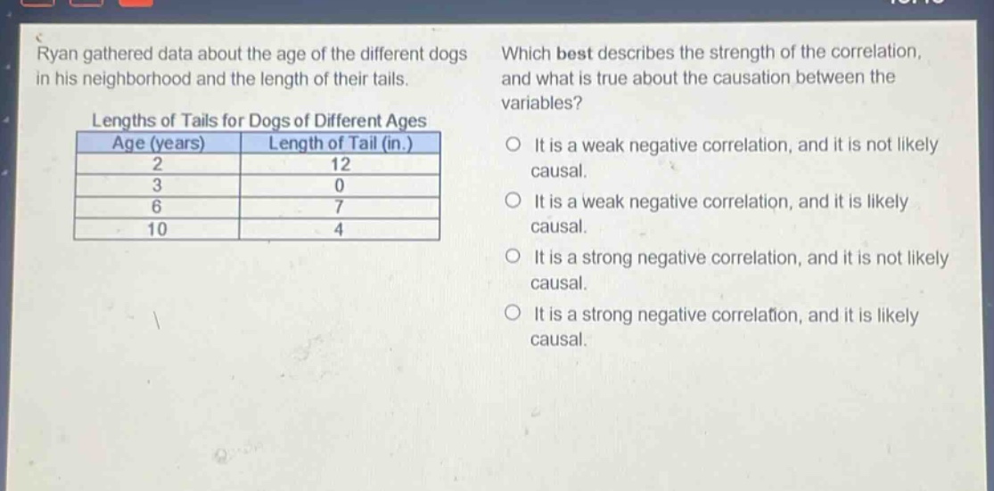 ryan gathered data about the age of the different dogs in his neighborhood and the length of their tails. which best describes the strength of the correlation, and what is true about the causation between the variables? lengths of tails for dogs of different ages age (years) length of tail (in.) 2 12 3 0 6 7 10 4 it is a weak negative correlation, and it is not likely causal. it is a weak negative correlation, and it is likely causal. it is a strong negative correlation, and it is not likely causal. it is a strong negative correlation, and it is likely causal.