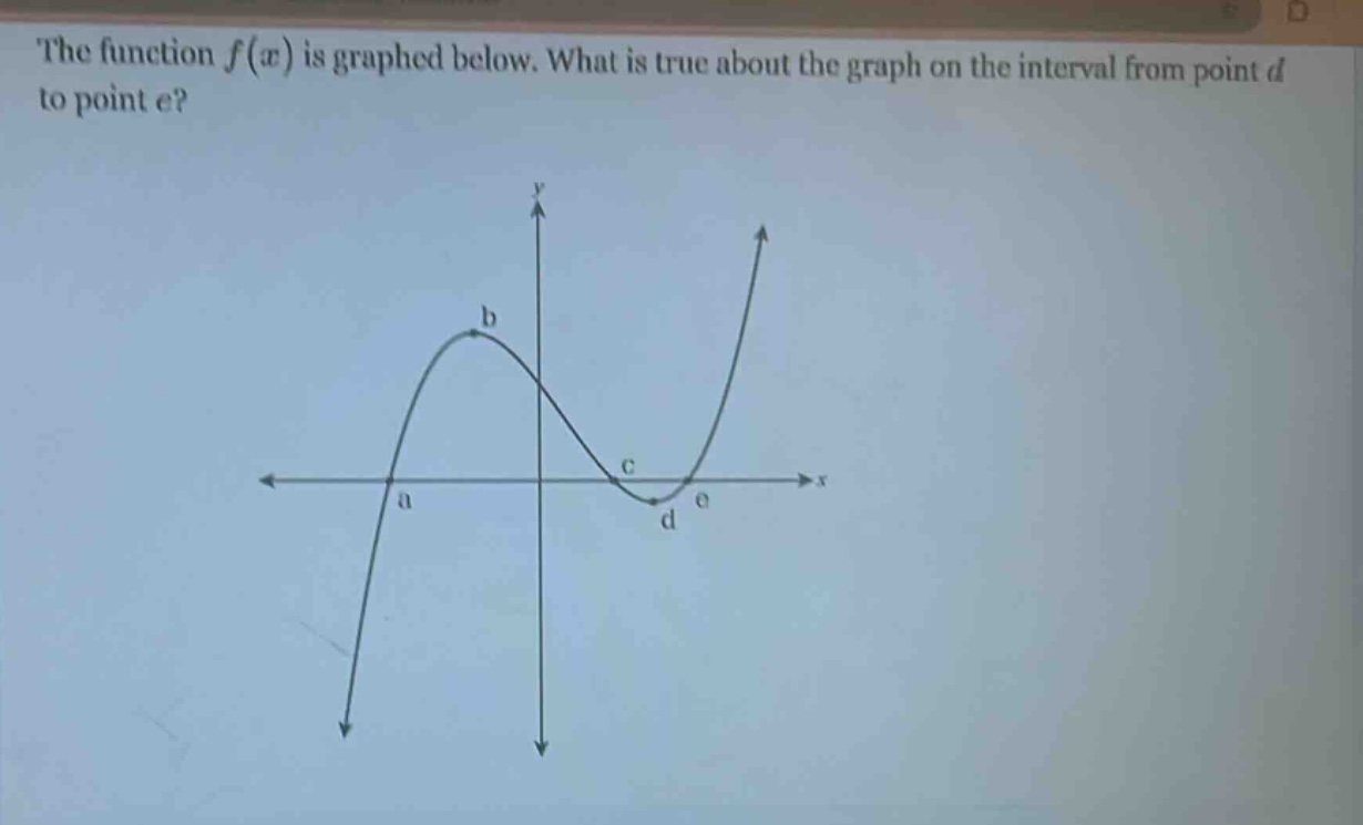 the function $f(x)$ is graphed below. what is true about the graph on the interval from point $d$ to point $e$?