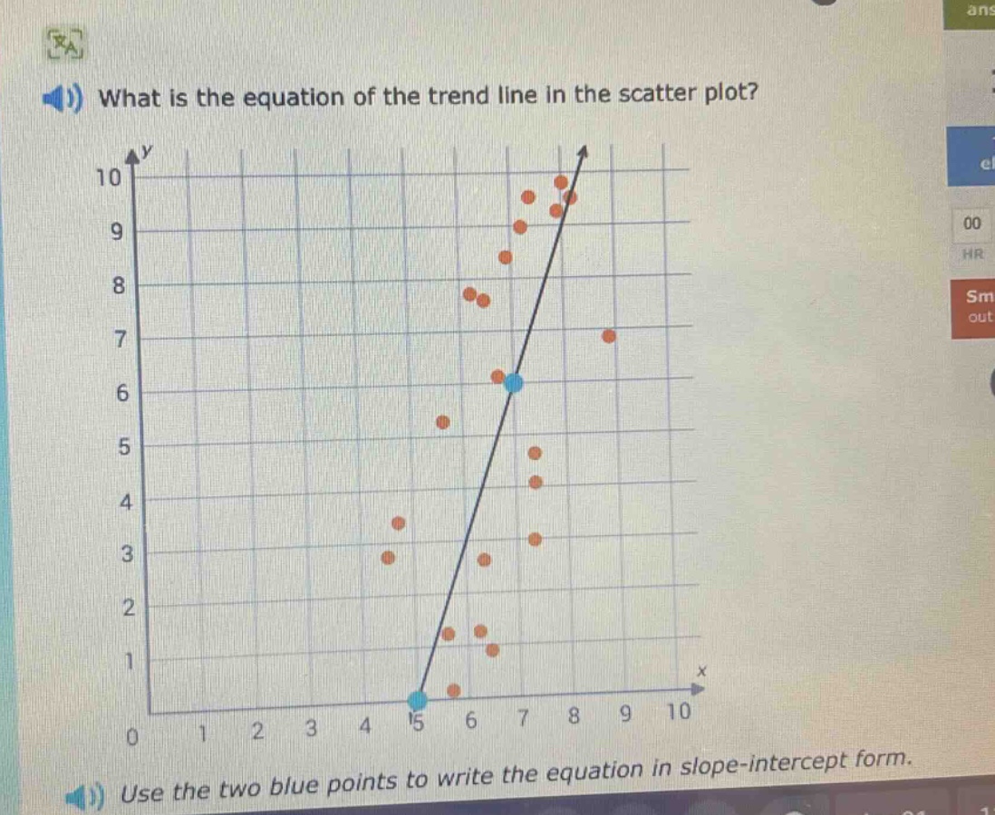what is the equation of the trend line in the scatter plot? use the two blue points to write the equation in slope - intercept form.