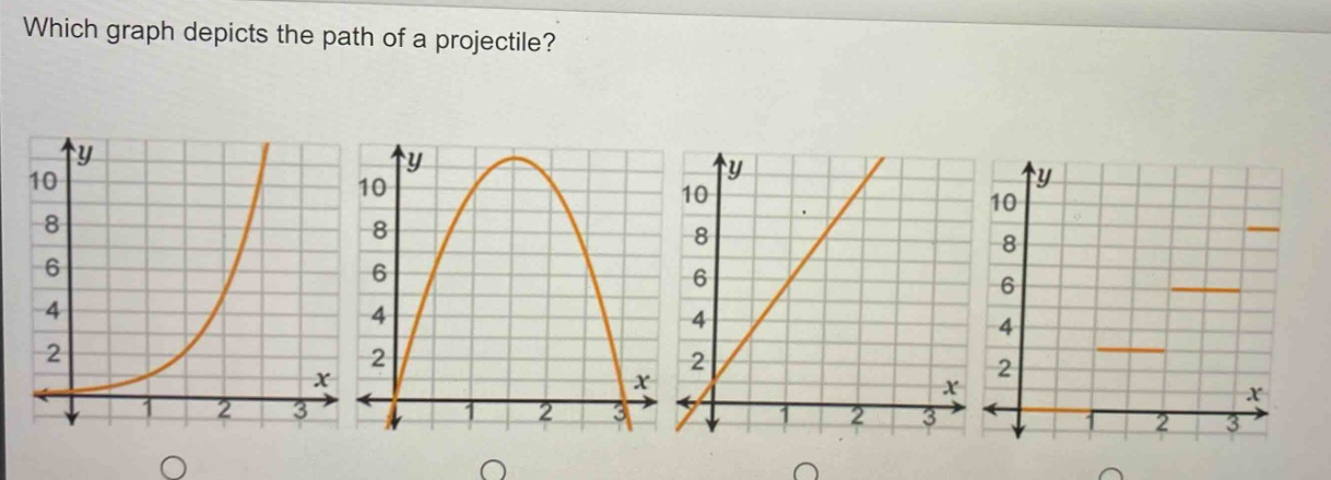 which graph depicts the path of a projectile?