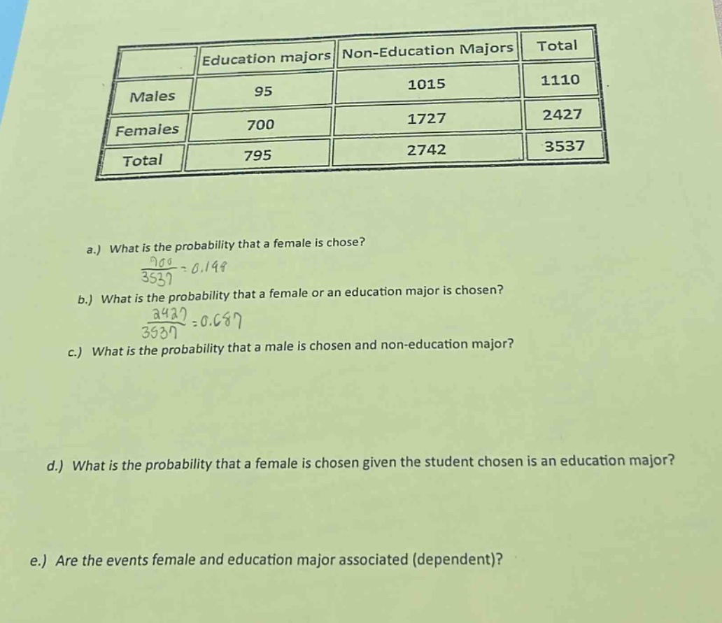 a.) what is the probability that a female is chose?\n\\(\\frac{700}{3537}\\approx0.198\\)\nb.) what is the probability that a female or an education major is chosen?\n\\(\\frac{2427}{3537}\\approx0.686\\)\nc.) what is the probability that a male is chosen and non - education major?\nd.) what is the probability that a female is chosen given the student chosen is an education major?\ne.) are the events female and education major associated (dependent)?