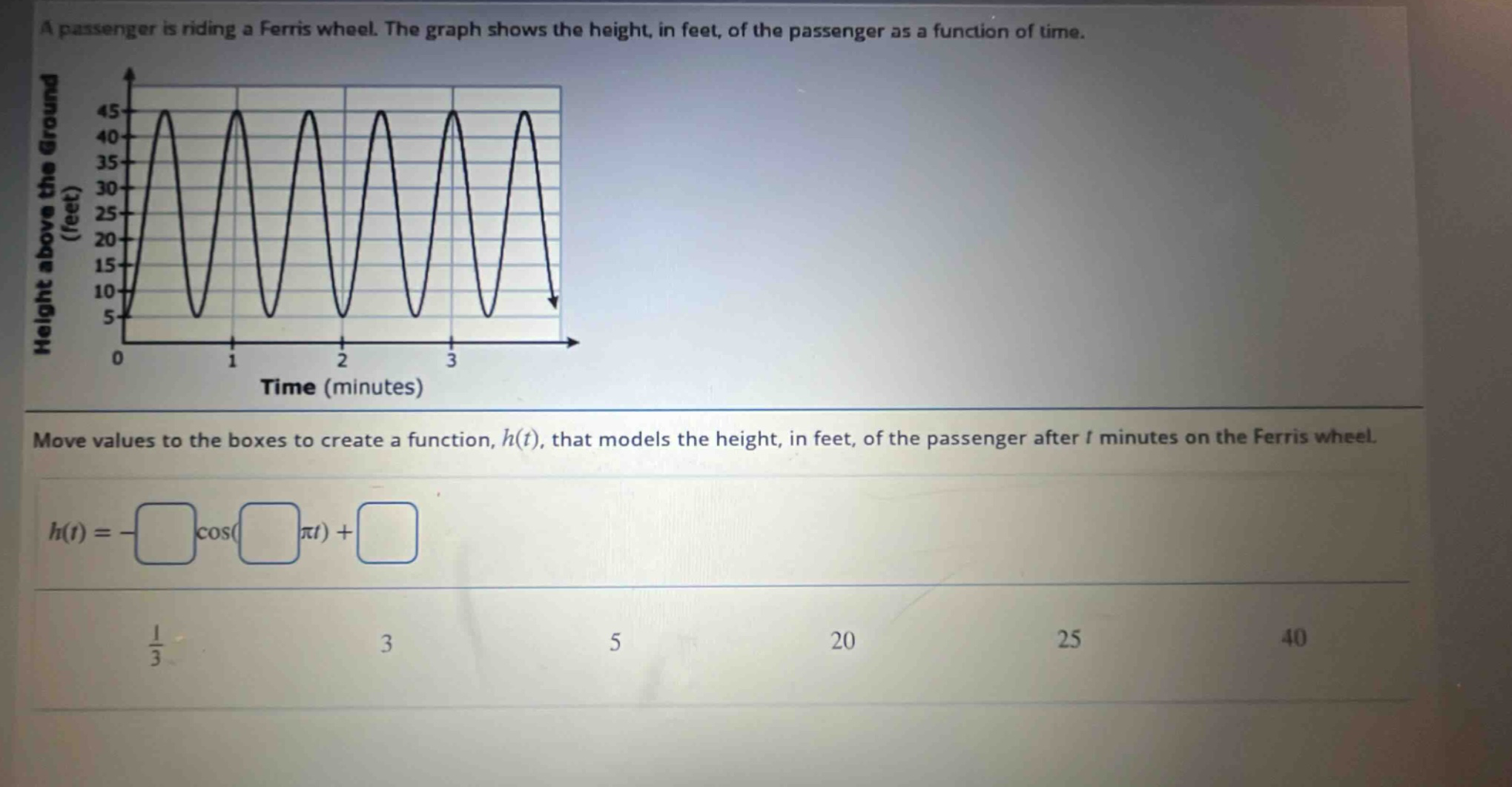 a passenger is riding a ferris wheel. the graph shows the height, in feet, of the passenger as a function of time. move values to the boxes to create a function, $h(t)$, that models the height, in feet, of the passenger after $t$ minutes on the ferris wheel. $h(t)=-squarecos(squarepi t)+square$ $\frac{1}{3}$ 3 5 20 25 40