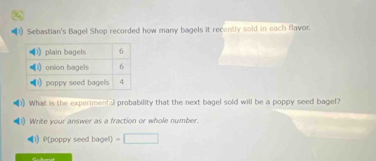 sebastians bagel shop recorded how many bagels it recently sold in each flavor. plain bagels 6 onion bagels 6 poppy seed bagels 4 what is the experimental probability that the next bagel sold will be a poppy seed bagel? write your answer as a fraction or whole number. p(poppy seed bagel) =