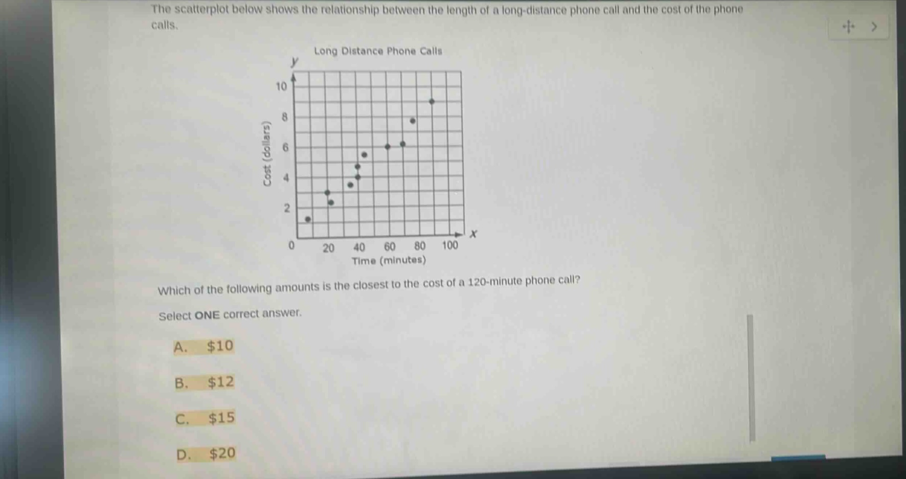the scatterplot below shows the relationship between the length of a long - distance phone call and the cost of the phone calls.\nlong distance phone calls\nwhich of the following amounts is the closest to the cost of a 120 - minute phone call?\nselect one correct answer.\na. $10\nb. $12\nc. $15\nd. $20