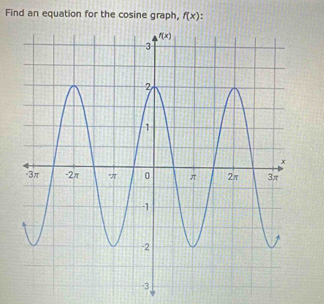 find an equation for the cosine graph, f(x):