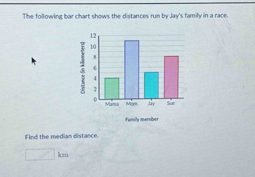 the following bar chart shows the distances run by jays family in a race. find the median distance. km
