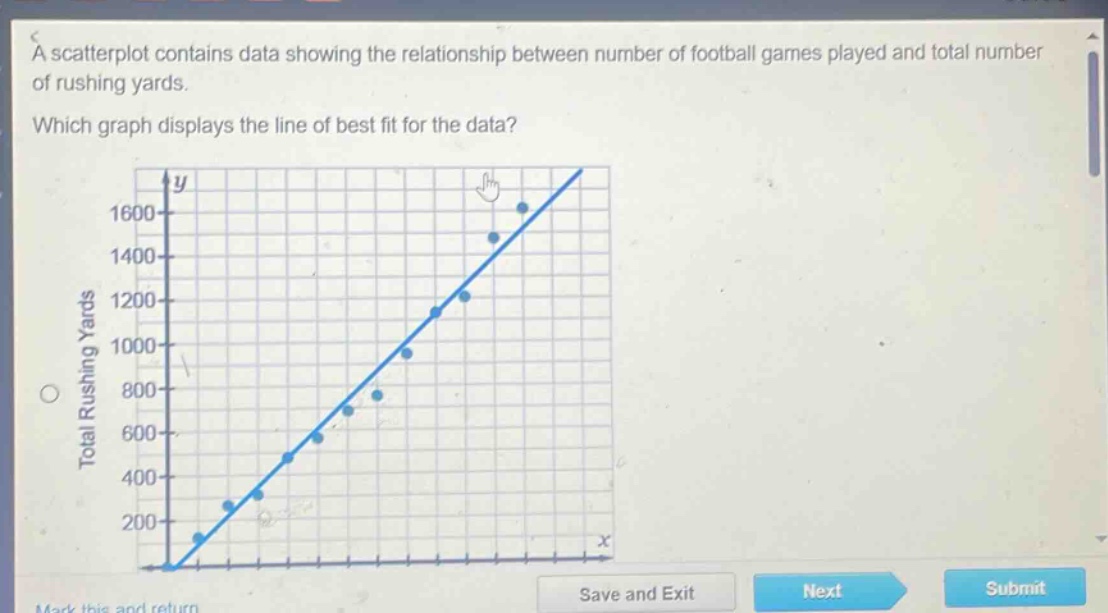 a scatterplot contains data showing the relationship between number of football games played and total number of rushing yards. which graph displays the line of best fit for the data?