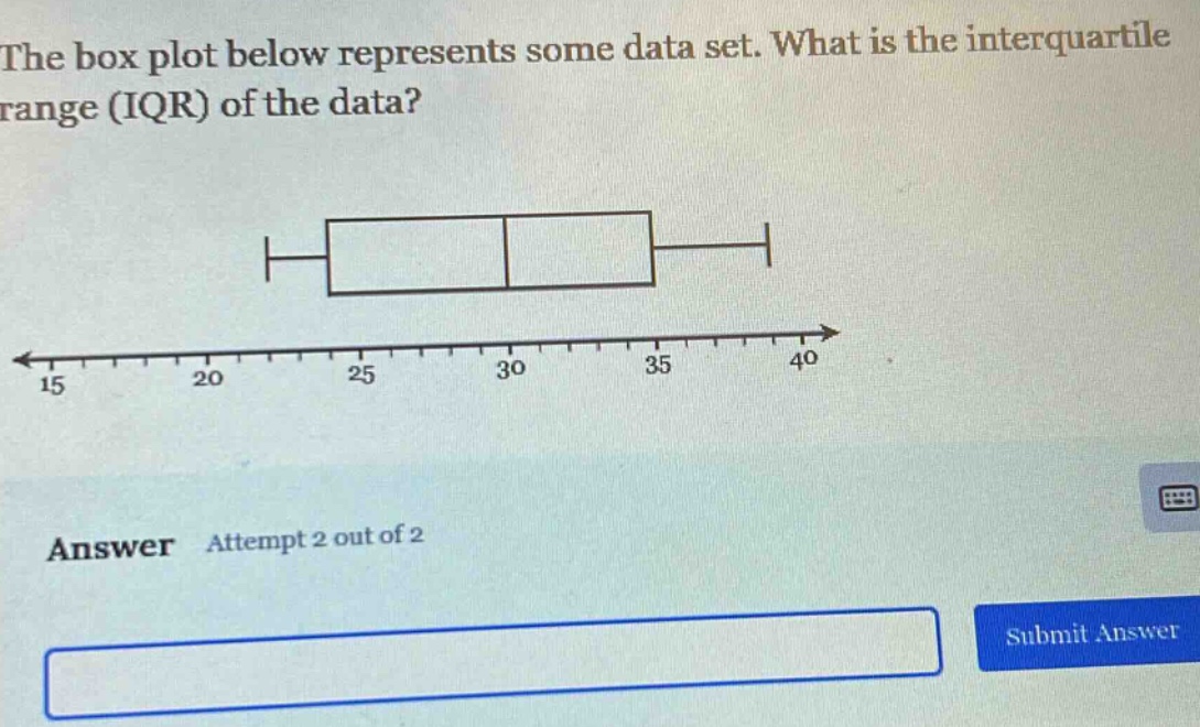 the box plot below represents some data set. what is the interquartile range (iqr) of the data? answer attempt 2 out of 2 submit answer