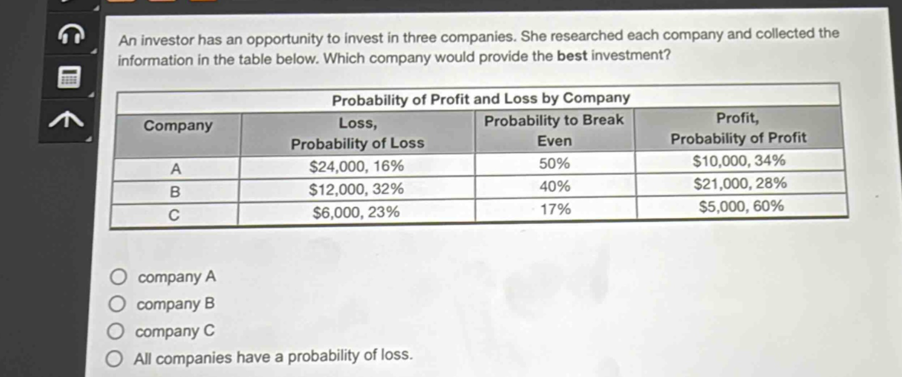 an investor has an opportunity to invest in three companies. she researched each company and collected the information in the table below. which company would provide the best investment?\n\n| company | loss, probability of loss | probability to break even | profit, probability of profit |\n| ---- | ---- | ---- | ---- |\n| a | $24,000, 16% | 50% | $10,000, 34% |\n| b | $12,000, 32% | 40% | $21,000, 28% |\n| c | $6,000, 23% | 17% | $5,000, 60% |\n\ncompany a\ncompany b\ncompany c\nall companies have a probability of loss.
