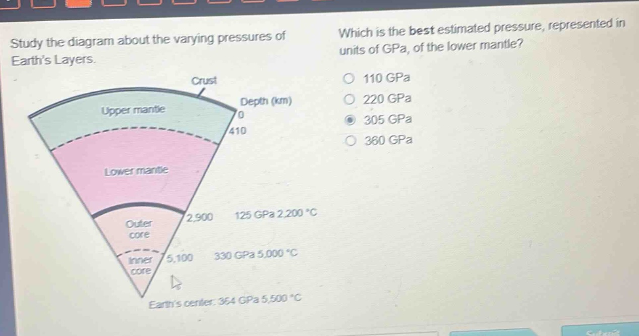 study the diagram about the varying pressures of earth’s layers. which is the best estimated pressure, represented in units of gpa, of the lower mantle? 110 gpa 220 gpa 305 gpa 360 gpa