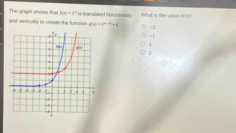 the graph shows that $f(x)=3^{x}$ is translated horizontally and vertically to create the function $g(x)=3^{x - h}+k$. what is the value of $h$? -2 -1 1 2