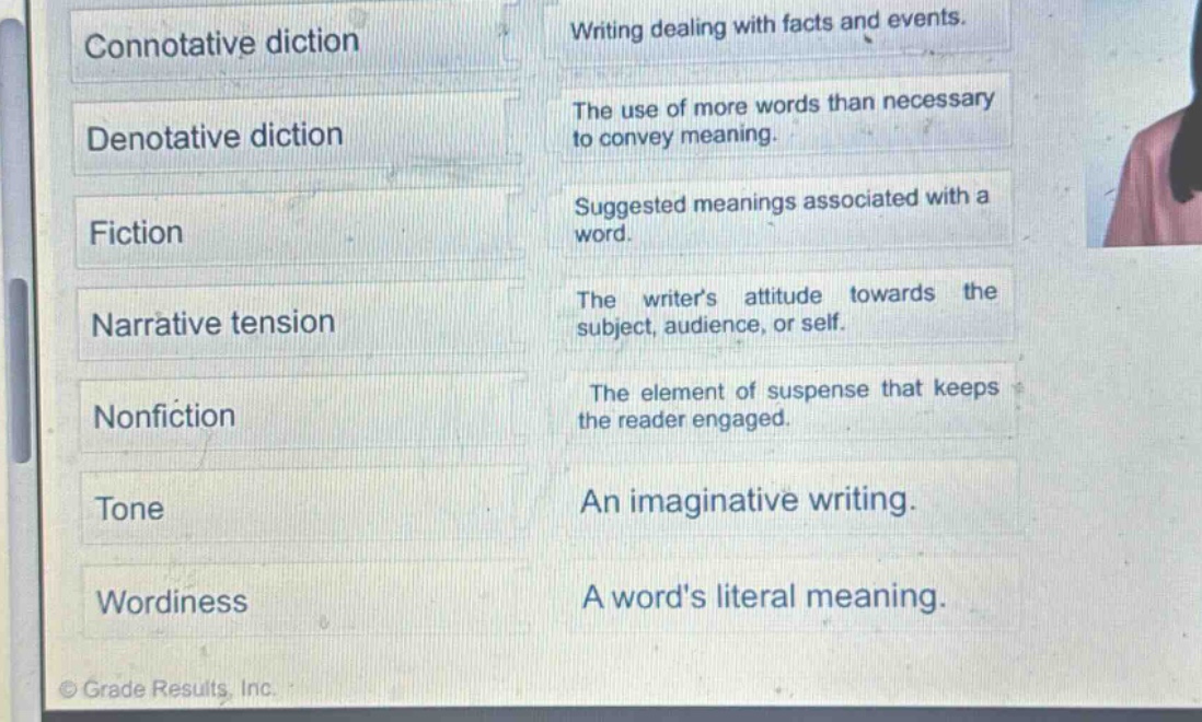 connotative diction\ndenotative diction\nfiction\nnarrative tension\nnonfiction\ntone\nwordiness\nwriting dealing with facts and events.\nthe use of more words than necessary to convey meaning.\nsuggested meanings associated with a word.\nthe writers attitude towards the subject, audience, or self.\nthe element of suspense that keeps the reader engaged.\nan imaginative writing.\na words literal meaning.