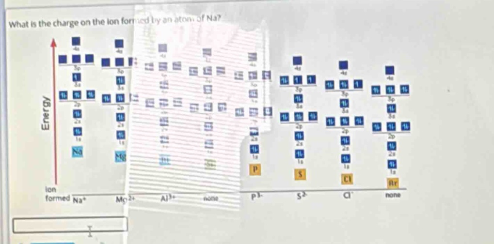 what is the charge on the ion formed by an atom of na?