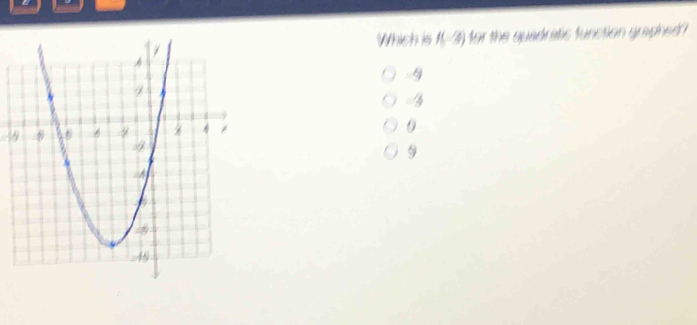 which is f(-3) for the quadratic function graphed?\n-9\n-3\n0\n9