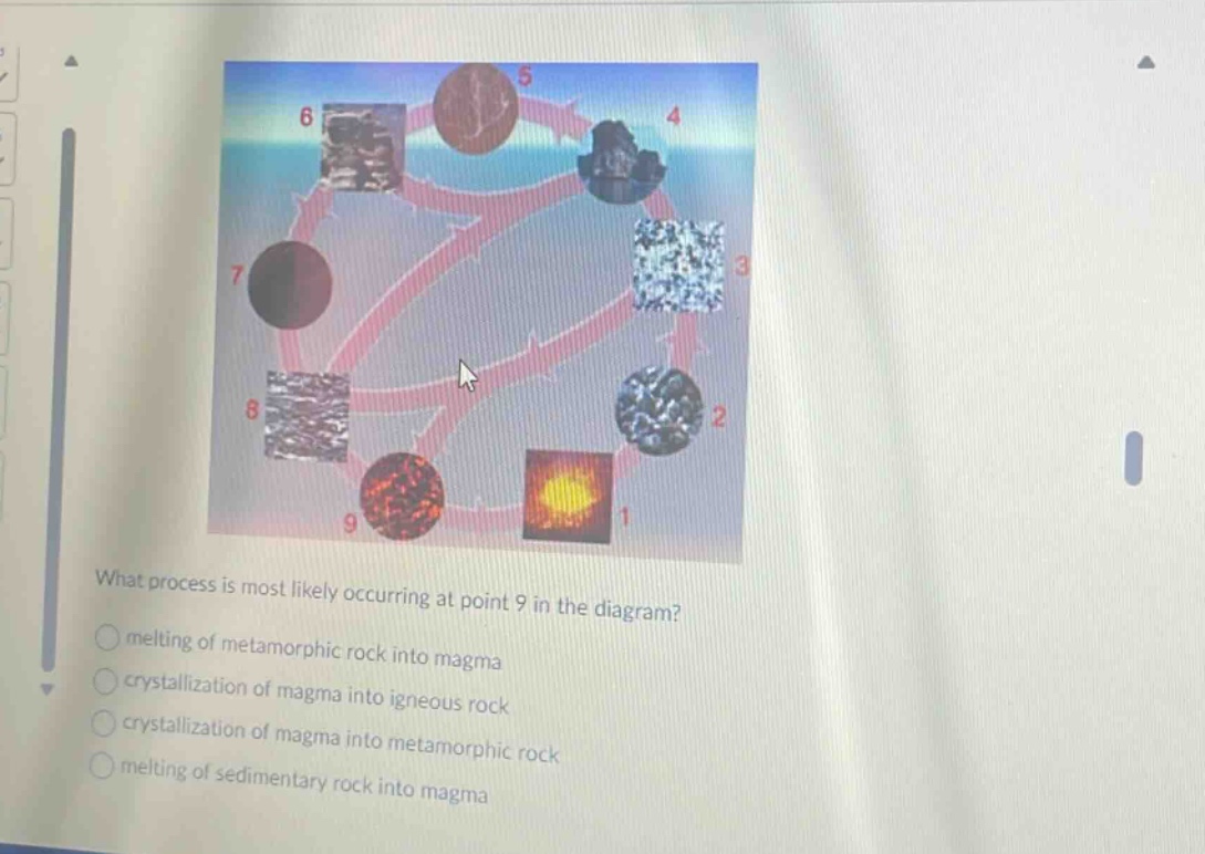 what process is most likely occurring at point 9 in the diagram?\nmelting of metamorphic rock into magma\ncrystallization of magma into igneous rock\ncrystallization of magma into metamorphic rock\nmelting of sedimentary rock into magma