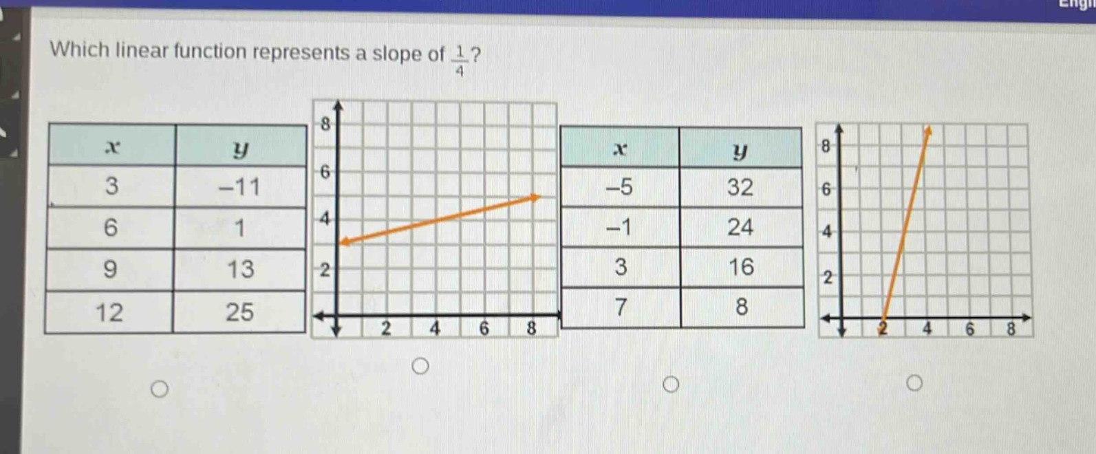 which linear function represents a slope of $\frac{1}{4}$?