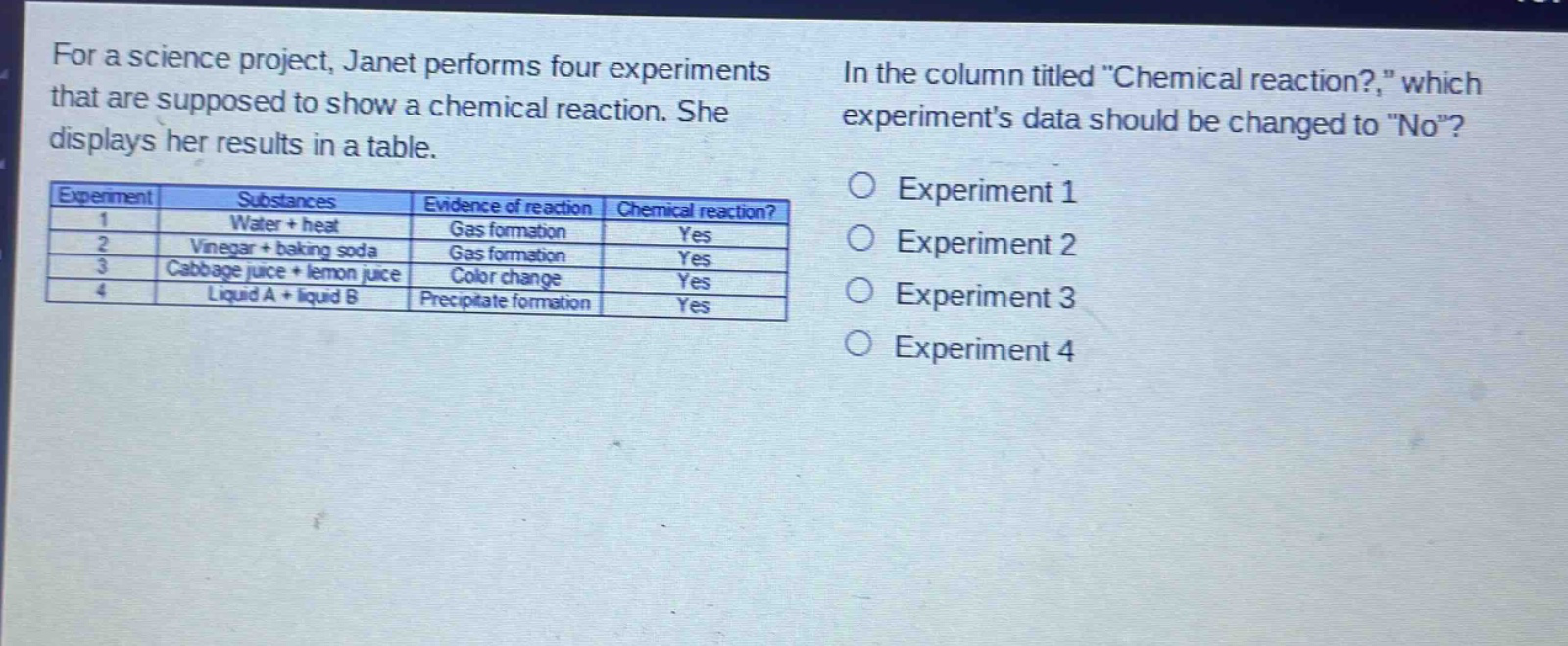 for a science project, janet performs four experiments that are supposed to show a chemical reaction. she displays her results in a table.\n| experiment | substances | evidence of reaction | chemical reaction? |\n| ---- | ---- | ---- | ---- |\n| 1 | water + heat | gas formation | yes |\n| 2 | vinegar + baking soda | gas formation | yes |\n| 3 | cabbage juice + lemon juice | color change | yes |\n| 4 | liquid a + liquid b | precipitate formation | yes |\nin the column titled \chemical reaction?\, which experiments data should be changed to \no\?\n○ experiment 1\n○ experiment 2\n○ experiment 3\n○ experiment 4