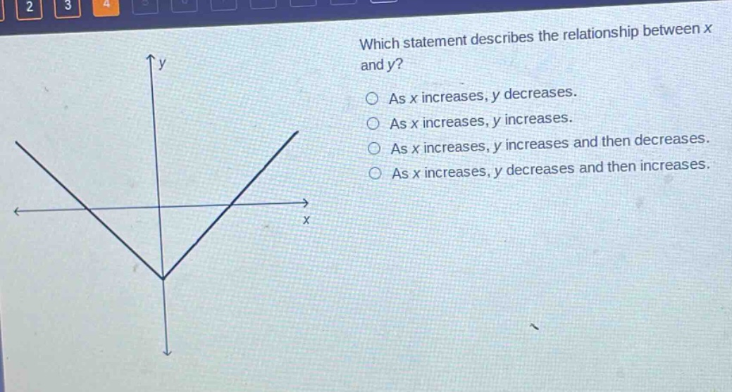 which statement describes the relationship between x and y?\nas x increases, y decreases.\nas x increases, y increases.\nas x increases, y increases and then decreases.\nas x increases, y decreases and then increases.