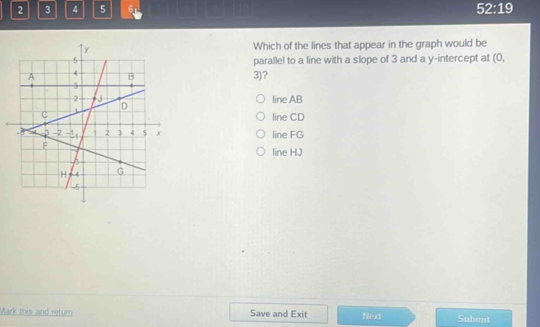 which of the lines that appear in the graph would be parallel to a line with a slope of 3 and a y - intercept at (0, 3)?\nline ab\nline cd\nline fg\nline hj