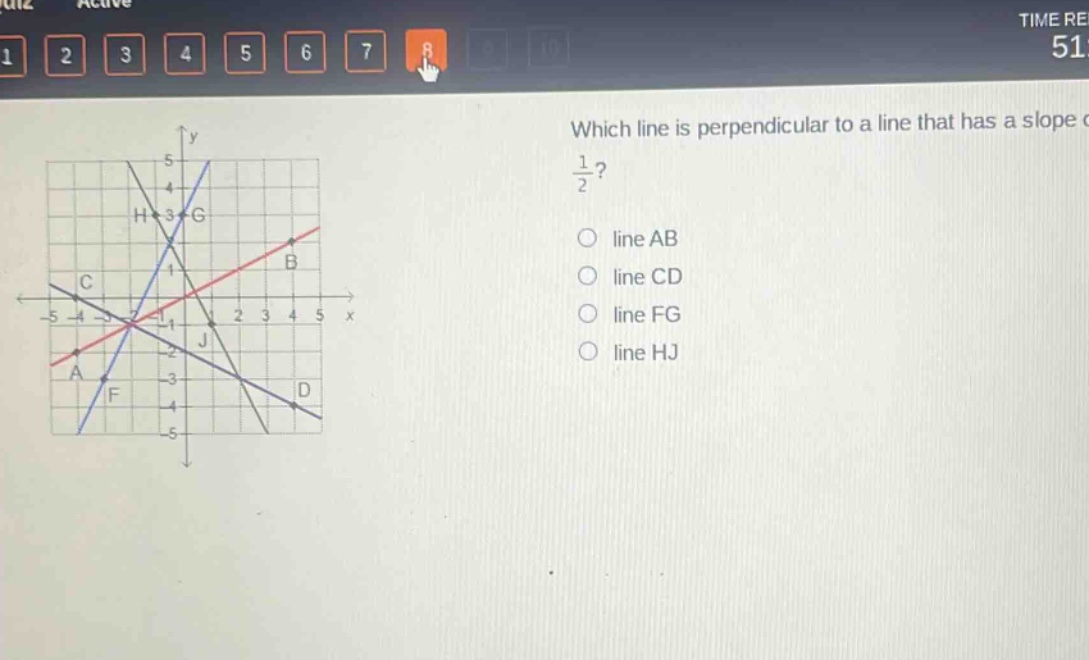 which line is perpendicular to a line that has a slope of $\frac{1}{2}$?\nline ab\nline cd\nline fg\nline hj