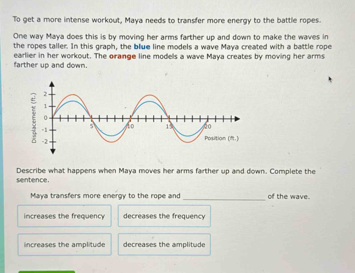 to get a more intense workout, maya needs to transfer more energy to the battle ropes. one way maya does this is by moving her arms farther up and down to make the waves in the ropes taller. in this graph, the blue line models a wave maya created with a battle rope earlier in her workout. the orange line models a wave maya creates by moving her arms farther up and down. describe what happens when maya moves her arms farther up and down. complete the sentence. maya transfers more energy to the rope and ______________ of the wave. increases the frequency decreases the frequency increases the amplitude decreases the amplitude