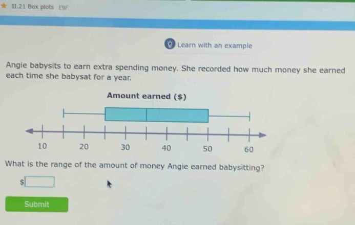 angie babysits to earn extra spending money. she recorded how much money she earned each time she babysat for a year. amount earned ($) what is the range of the amount of money angie earned babysitting? $ submit