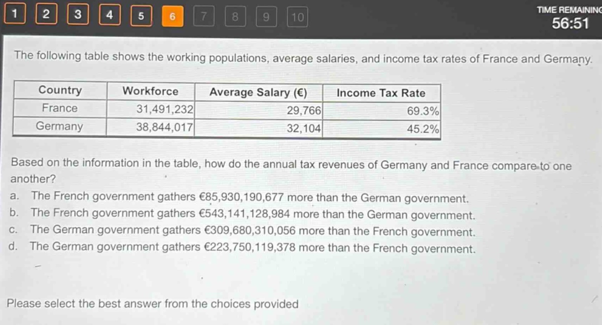 the following table shows the working populations, average salaries, and income tax rates of france and germany.\n| country | workforce | average salary (€) | income tax rate |\n| ---- | ---- | ---- | ---- |\n| france | 31,491,232 | 29,766 | 69.3% |\n| germany | 38,844,017 | 32,104 | 45.2% |\nbased on the information in the table, how do the annual tax revenues of germany and france compare to one another?\n a. the french government gathers €85,930,190,677 more than the german government.\n b. the french government gathers €543,141,128,984 more than the german government.\n c. the german government gathers €309,680,310,056 more than the french government.\n d. the german government gathers €223,750,119,378 more than the french government.\nplease select the best answer from the choices provided