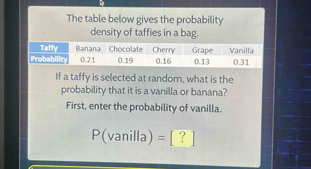 the table below gives the probability density of taffies in a bag.\n| taffy | banana | chocolate | cherry | grape | vanilla |\n| probability | 0.21 | 0.19 | 0.16 | 0.13 | 0.31 |\nif a taffy is selected at random, what is the probability that it is a vanilla or banana?\nfirst, enter the probability of vanilla.\np(vanilla) = ?