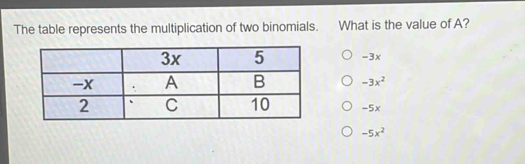 the table represents the multiplication of two binomials. what is the value of a?\n| | 3x | 5 |\n| -x | a | b |\n| 2 | c | 10 |\n-3x\n-3x²\n-5x\n-5x²