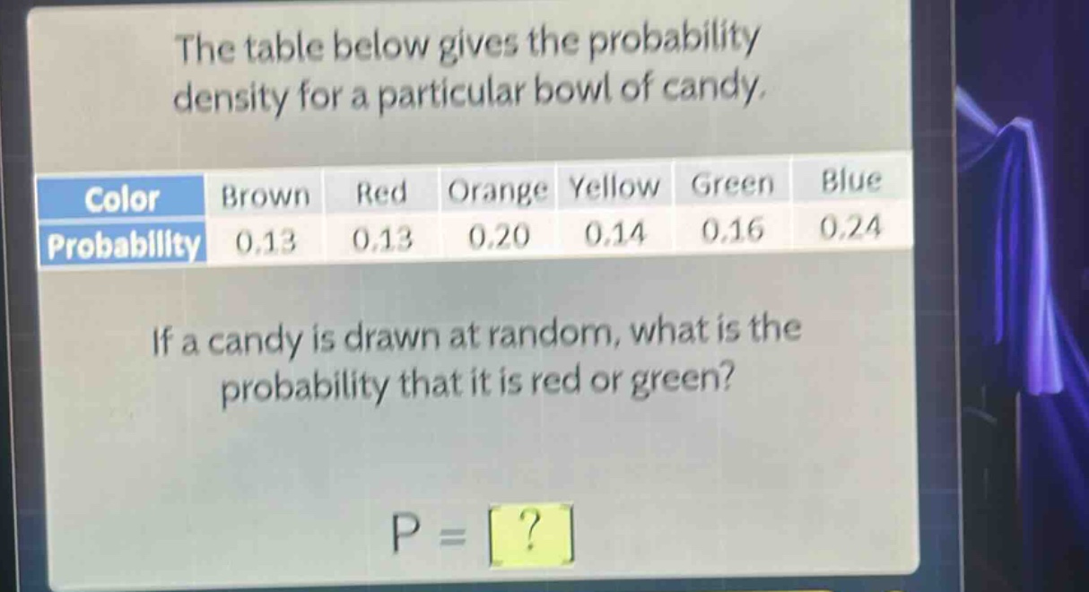 the table below gives the probability density for a particular bowl of candy.\ncolor brown red orange yellow green blue\nprobability 0.13 0.13 0.20 0.14 0.16 0.24\nif a candy is drawn at random, what is the probability that it is red or green?\np = ?