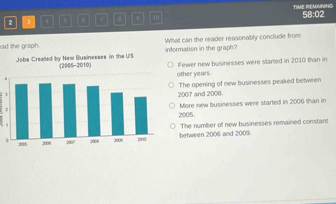 read the graph. jobs created by new businesses in the us (2005–2010) what can the reader reasonably conclude from information in the graph? fewer new businesses were started in 2010 than in other years. the opening of new businesses peaked between 2007 and 2008. more new businesses were started in 2006 than in 2005. the number of new businesses remained constant between 2006 and 2009.