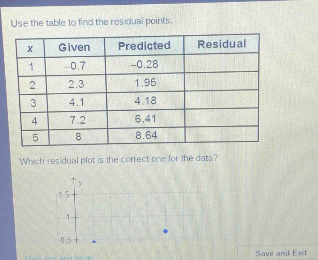 use the table to find the residual points.\n| x | given | predicted | residual |\n|----|----|----|----|\n| 1 | -0.7 | -0.28 | |\n| 2 | 2.3 | 1.95 | |\n| 3 | 4.1 | 4.18 | |\n| 4 | 7.2 | 6.41 | |\n| 5 | 8 | 8.64 | |\nwhich residual plot is the correct one for the data?