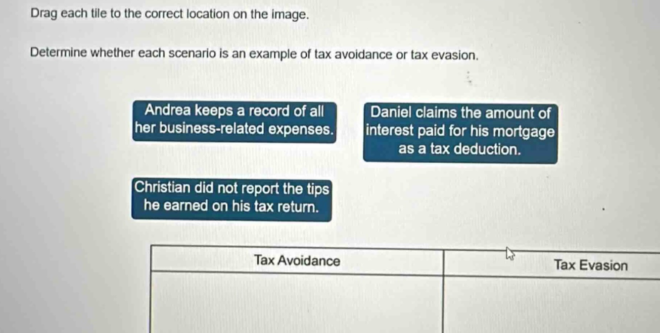 drag each tile to the correct location on the image. determine whether each scenario is an example of tax avoidance or tax evasion. andrea keeps a record of all her business - related expenses. daniel claims the amount of interest paid for his mortgage as a tax deduction. christian did not report the tips he earned on his tax return. tax avoidance tax evasion