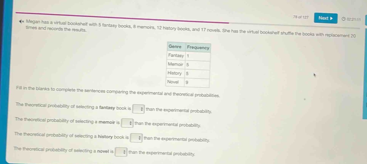 megan has a virtual bookshelf with 5 fantasy books, 8 memoirs, 12 history books, and 17 novels. she has the virtual bookshelf shuffle the books with replacement 20 times and records the results.\n\ngenre frequency\nfantasy 1\nmemoir 5\nhistory 5\nnovel 9\n\nfill in the blanks to complete the sentences comparing the experimental and theoretical probabilities.\n\nthe theoretical probability of selecting a fantasy book is \nthan the experimental probability.\n\nthe theoretical probability of selecting a memoir is \nthan the experimental probability.\n\nthe theoretical probability of selecting a history book is \nthan the experimental probability.\n\nthe theoretical probability of selecting a novel is \nthan the experimental probability.